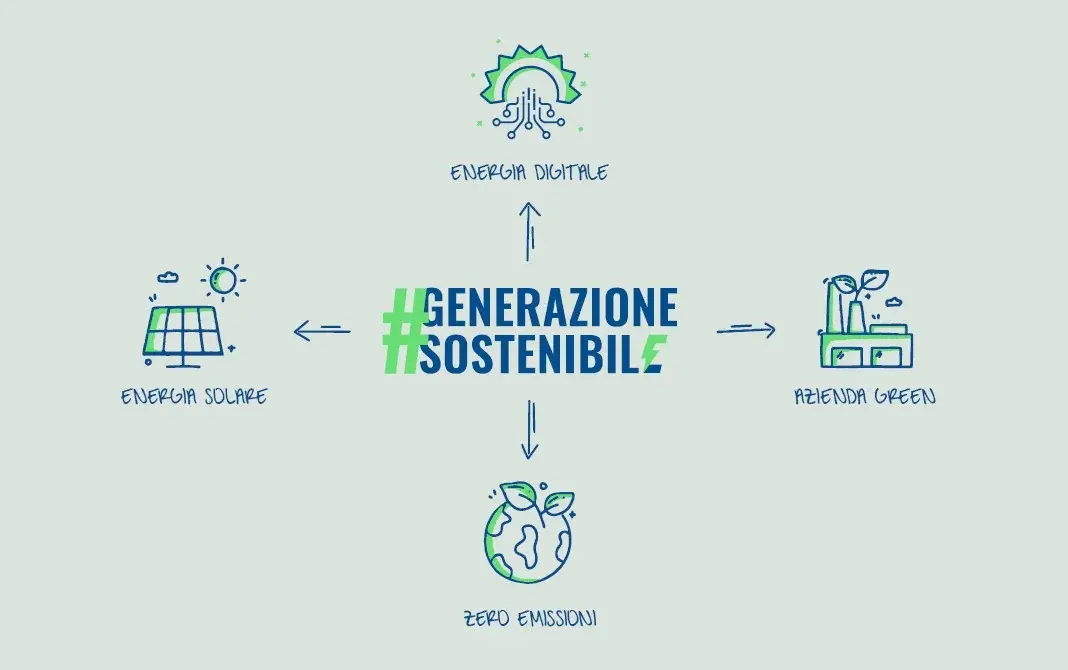 ESAPRO GOLD SPONSOR DELLA SECONDA EDIZIONE DI CRAI ITALY FOOD AWARDS
